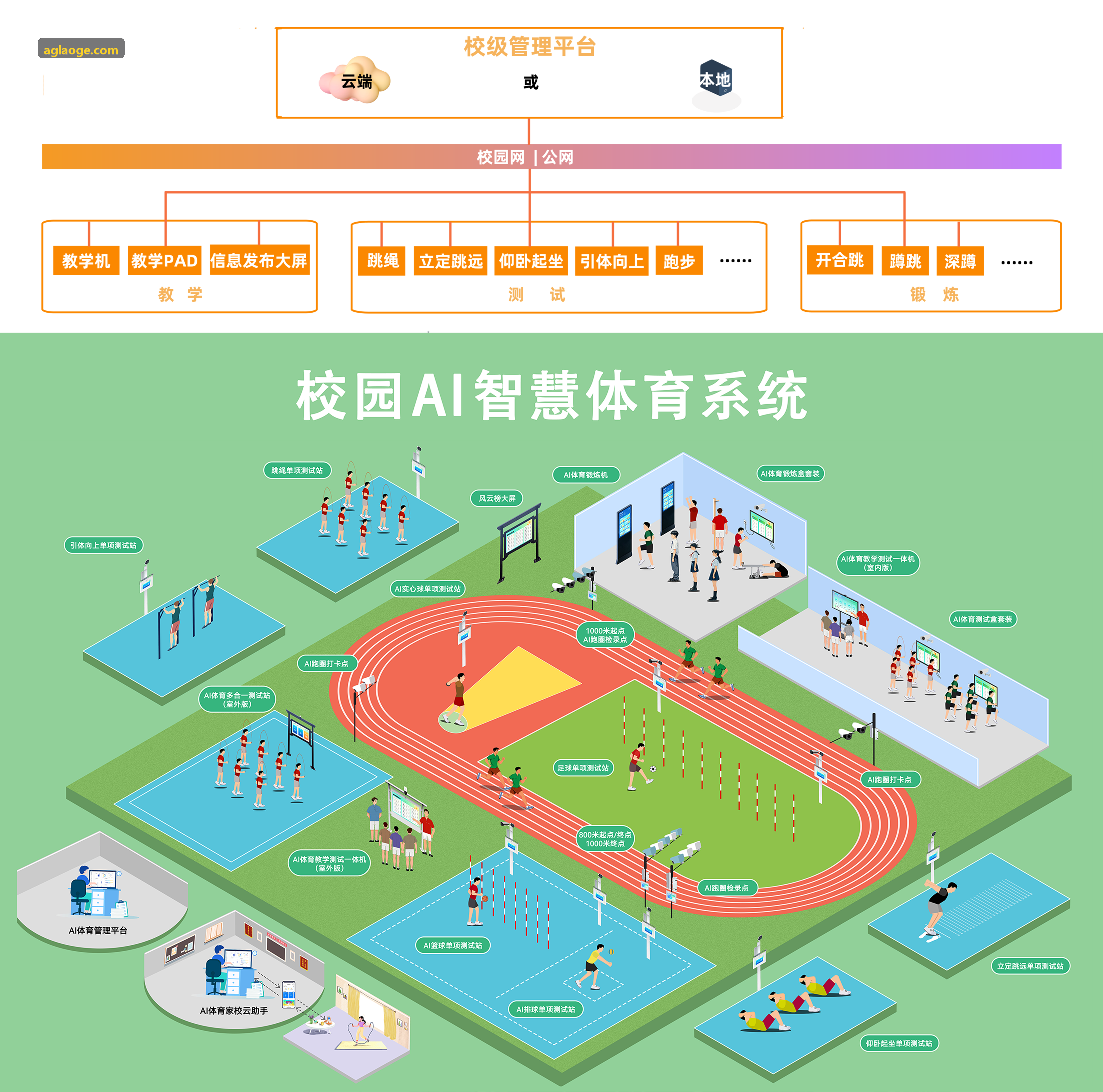 AG软件后台交互架构